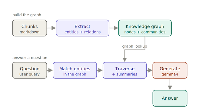 Benchmarking RAG Architectures Locally on a Real Financial PDF — Part 2: Escaping the Text Layer