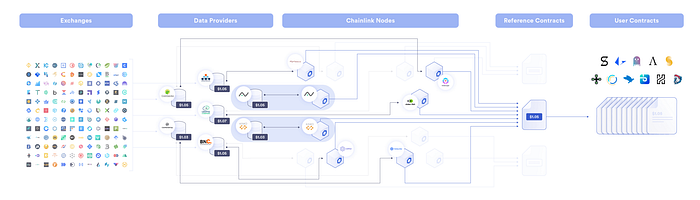 Merkezi Olmayan Para Piyasası Nedir? image - 4374 Merkezi Olmayan Para Piyasası Nedir? image - 4374