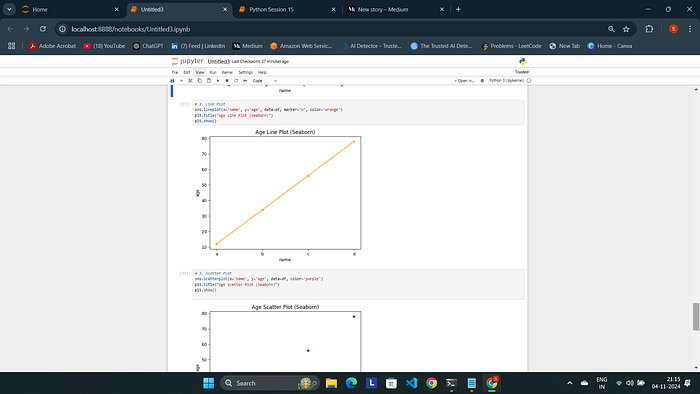 Data Visualization with Matplotlib and Seaborn | by Shivansh Srivastava ...