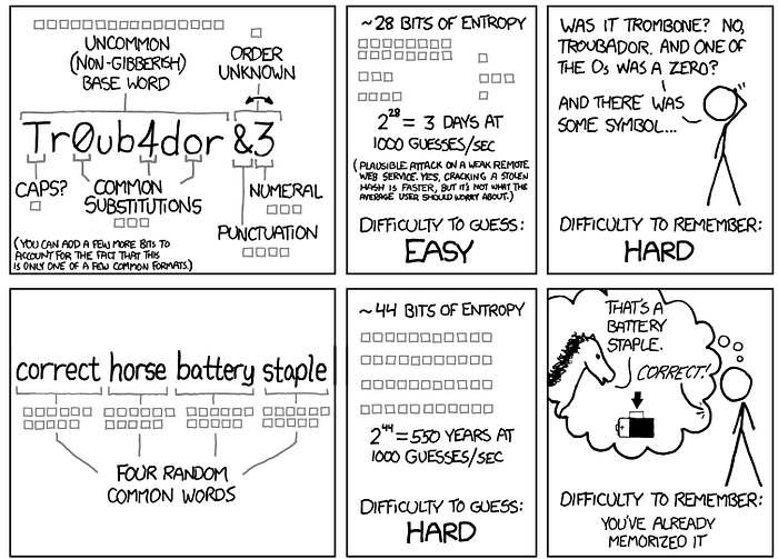 How to painlessly remember your passwords.