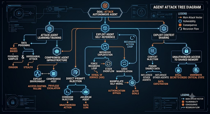 Agent-First Architecture: Security Pitfalls and Power Moves