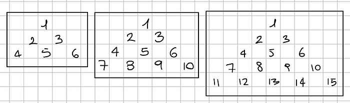 Exemplos de números triangulares