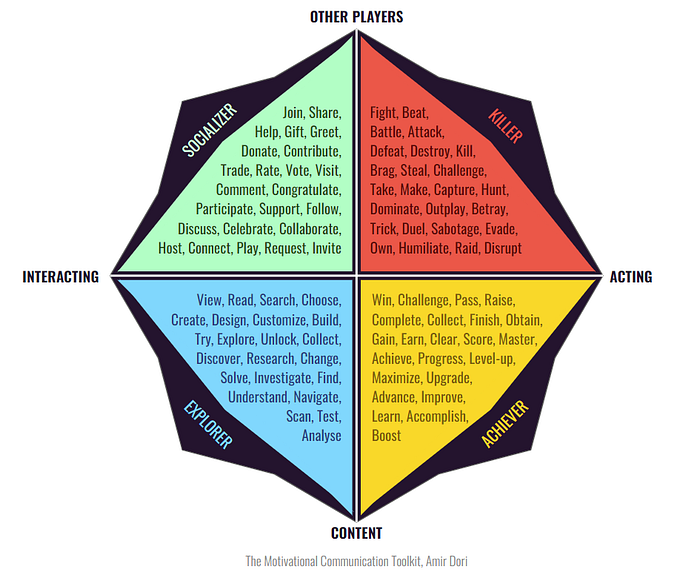 The Motivational Communication Toolkit by Amir Dori