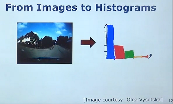 Image to histogram