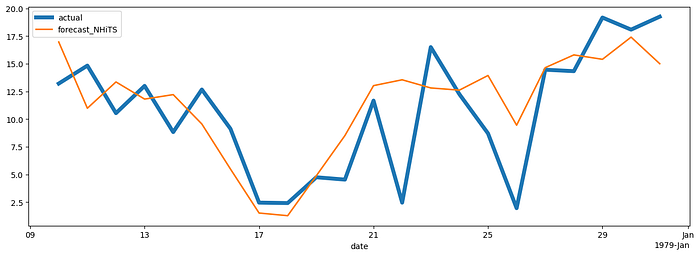 Time Series Episode 7: