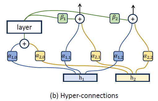 Figure 2(b)