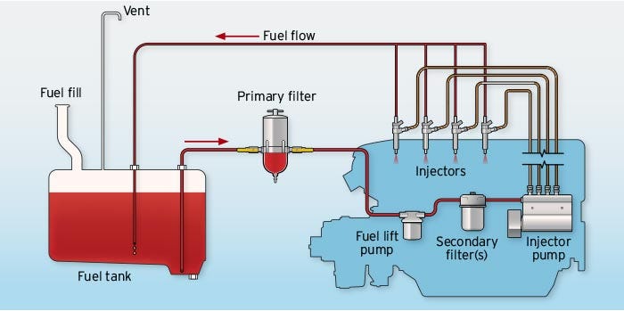 What Does A Fuel Filter Do?. A Fuel Filter Is A Component Of An… 