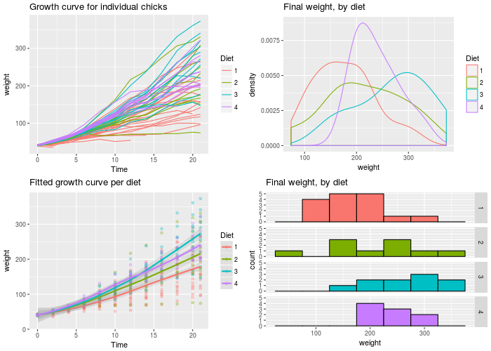 Multiplot function in R - Henry Nnorom - Medium