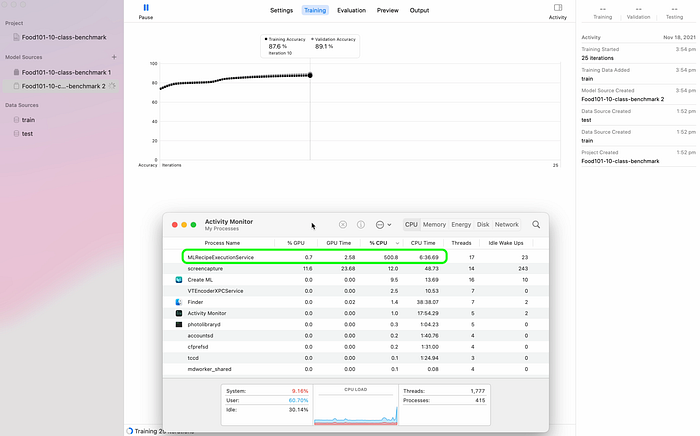 screenshot of training of a model in Apple’s CreateML app on an M1 Pro, activity monitor showing lots of CPU usage
