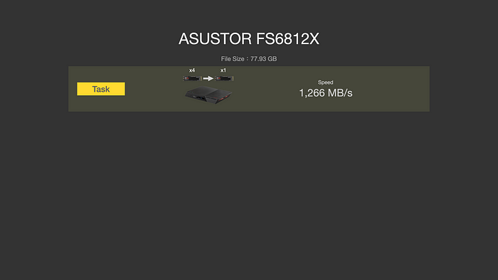 ASUSTOR FS68 系列依舊一支獨秀，12 支 M.2、雙 USB4、雙 10GbE、PCIe Gen4