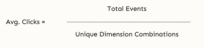 Formula for calculating average clicks using total events and unique dimension combinations in analytics