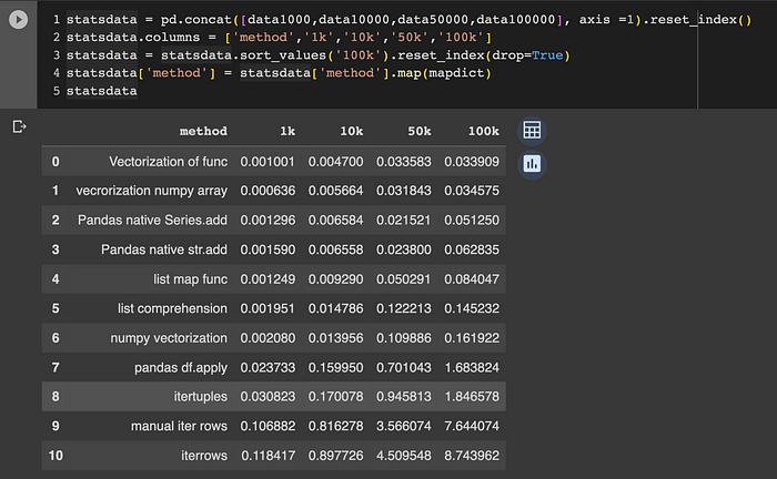 Speed Up Pandas String Manipulations