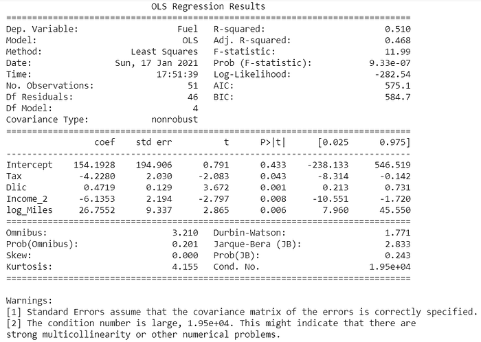 ML21: Linear Regression with Python | Morton Kuo | Analytics Vidhya