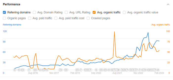 Local SEO costs and investment