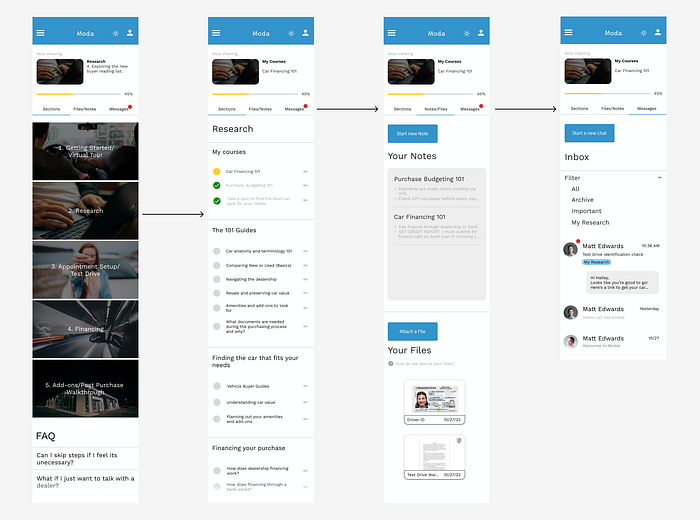Online Learning Platform (left to right) Main page, modules, Notes/File section and Messaging. Gives customers a comprehensive, guided alternative if they want to complete their purchase partially or completely online.