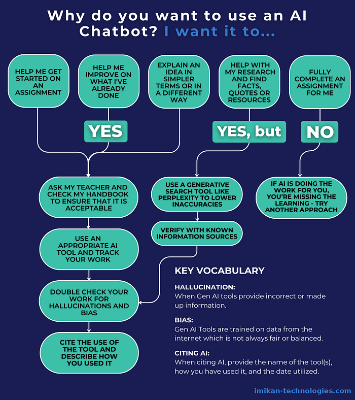 How to Deploy AI in Your Business: A Step-by-Step Guide for Startups & Enterprises