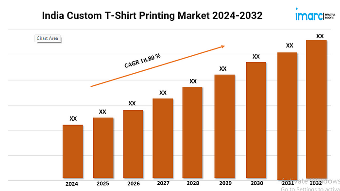 India Custom T-Shirt Printing Market