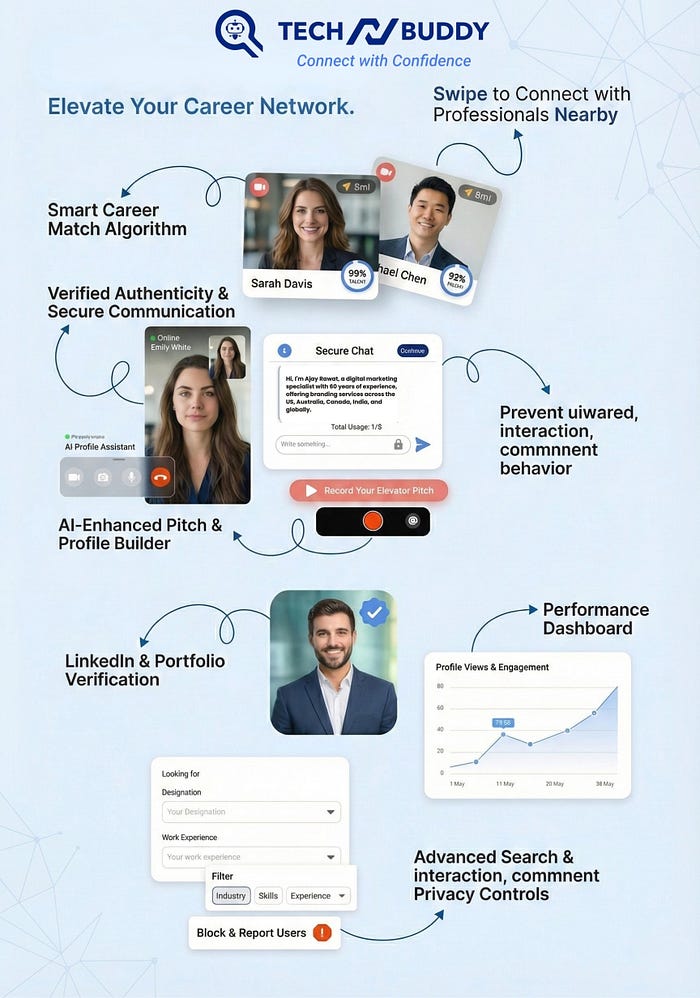 techNbuddy app