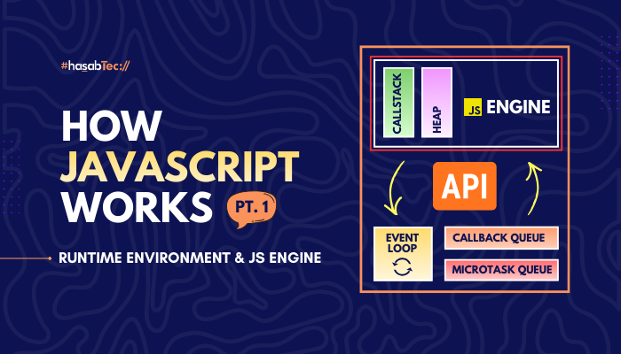 How Does JavaScript Code Run?. Learn how JavaScript code runs behind ...