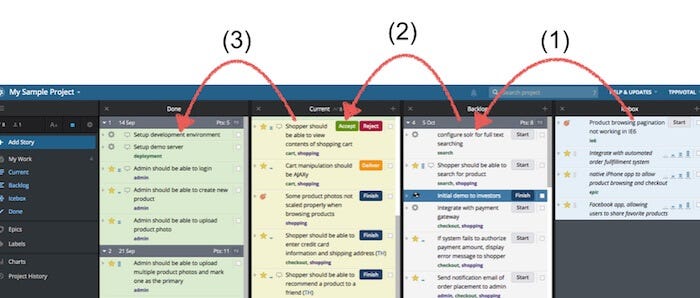 Pivotal tracker, the interested tool that I encountered in preparation for  bootcamp | by NGABONZIZA ROGER CLEMENT | Medium