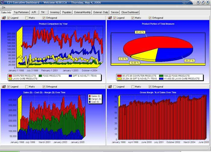 Thumbnail of Building dashboards is cowardly