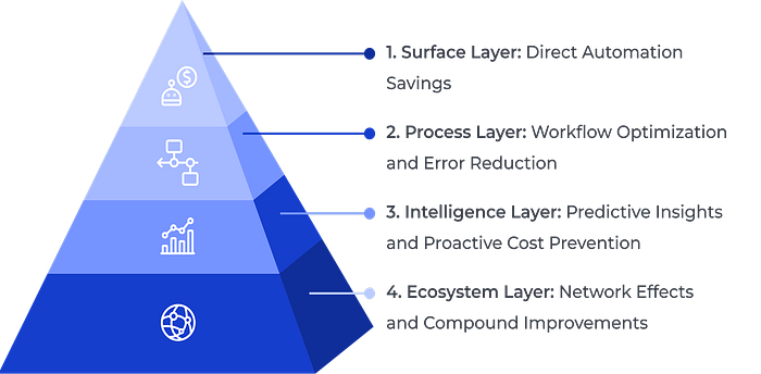 AI Cost Reduction Outlook: How to Cut Operational Expenses Smartly