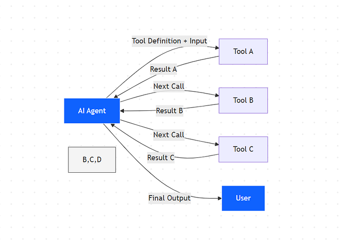Code Execution with MCP