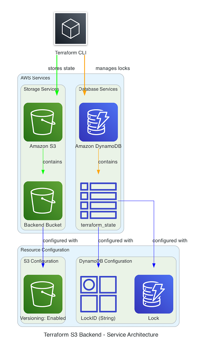 Generated AWS Diagram