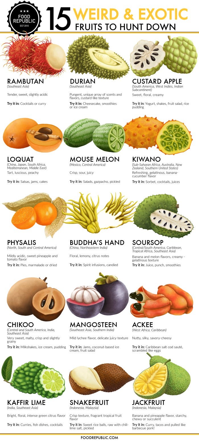 15 Exotic Fruits Rarely Seen Stateside You Need To Try By Food 