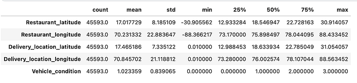 Food Delivery Time Prediction Model | Hands on Project | Part 1 | by ...