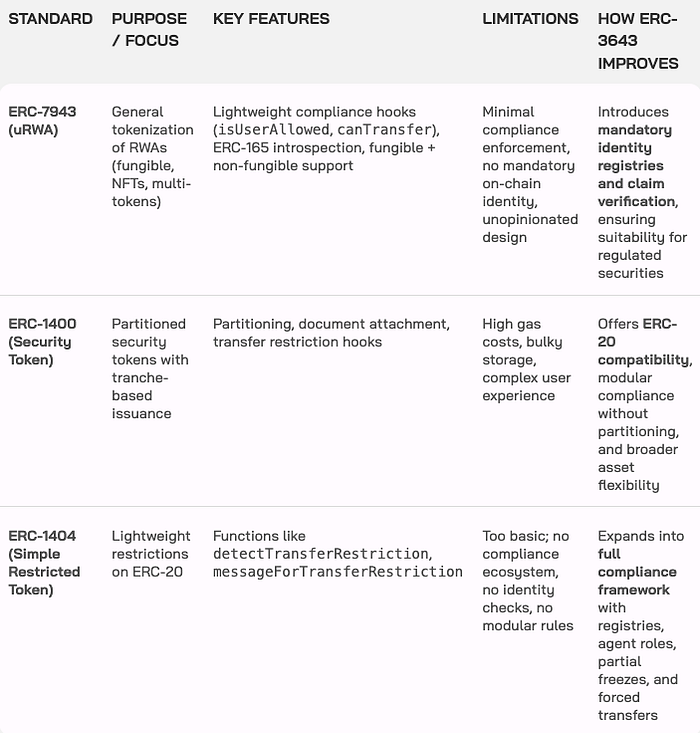 ERC-3643 T-REX Protokolü ve RWA Rehberim #1 image - a181 ERC-3643 T-REX Protokolü ve RWA Rehberim #1 image - a181