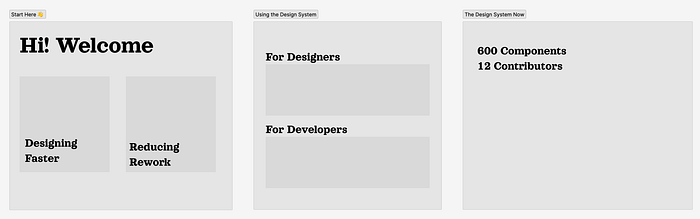 Three sections with multiple sub sections highlight a figma page use for onboarding. The sections are titled “start here” and “using the design system” .