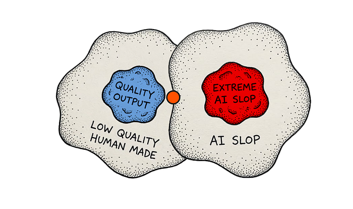 Quality output vs AI slop in images