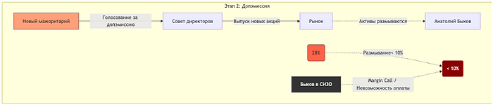 Кейс № 5: Металлургическая вендетта Анатолия Быкова