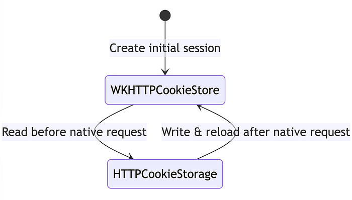์ด๋ฏธ์ง 3