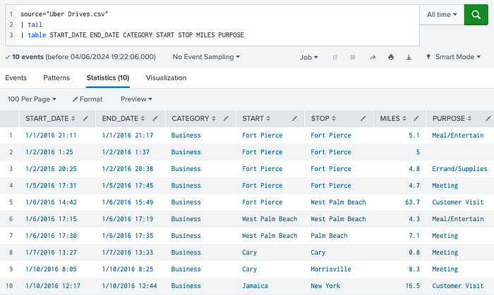 Panda vs. Pony: Data Science & Exploratory Analysis Showdown