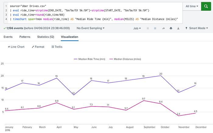 Panda vs. Pony: Data Science & Exploratory Analysis Showdown
