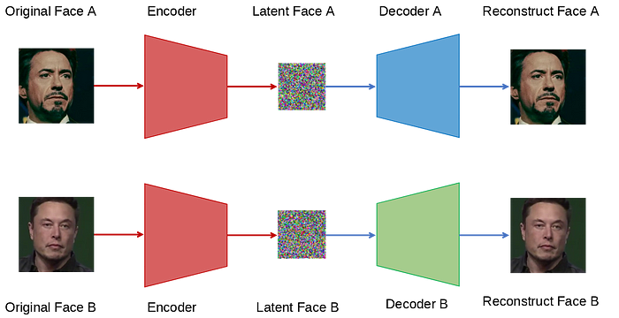 The basic architecture of AutoEncoder