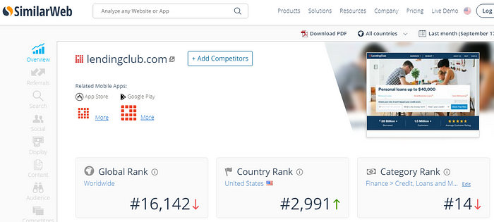 SimilarWeb LendingClub