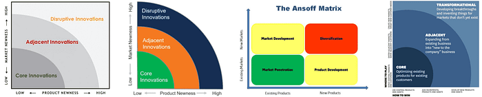 market newness product newness prioritization examples