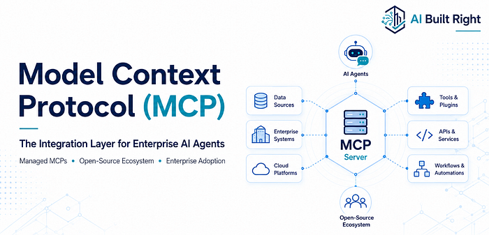 MCP for Enterprise Architects: Concepts, Cloud Platforms, and Adoption Strategy MCP for Enterprise Architects: Concepts, Cloud Platforms, and Adoption Strategy