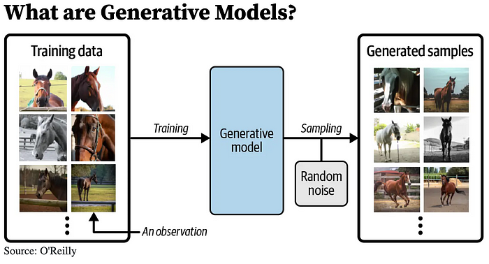 Generative Models