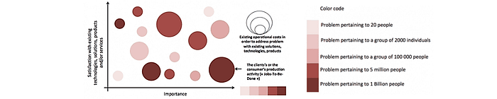 4 dimensions prioritization examples