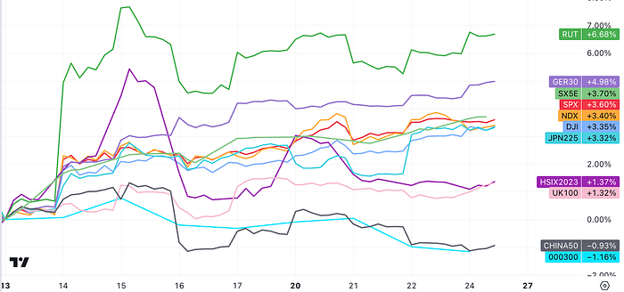 【LD Capital】LD Capital周报：情绪乐观补仓继续 BTC期货玩家加空
