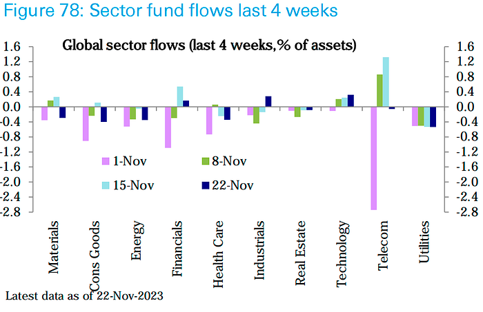 LD Capital周报:情绪乐观补仓继续 BTC期货玩家加空