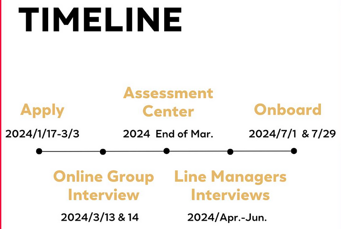 2024 L’Oréal Taiwan Management Trainee Application Timeline