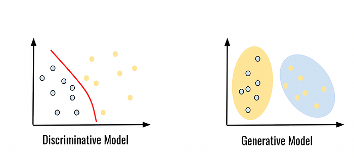 What Can Generative Adversarial Networks Do?