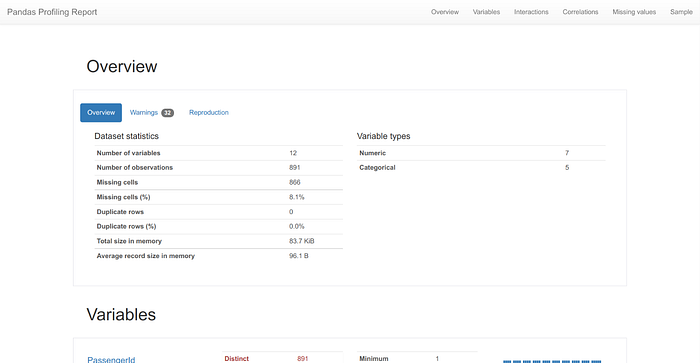 The Pandas Profiling analysis report for the Titanic dataset