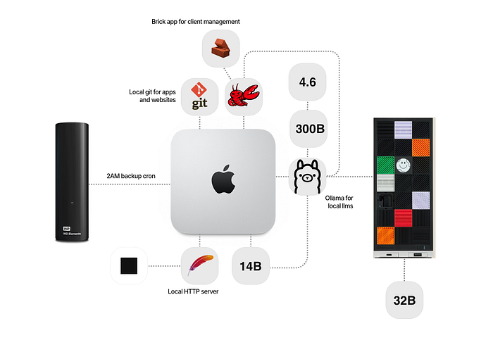 Squareblack server setup environment