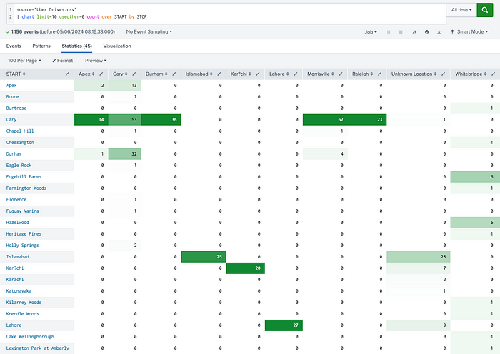 Panda vs. Pony: Data Science & Exploratory Analysis Showdown